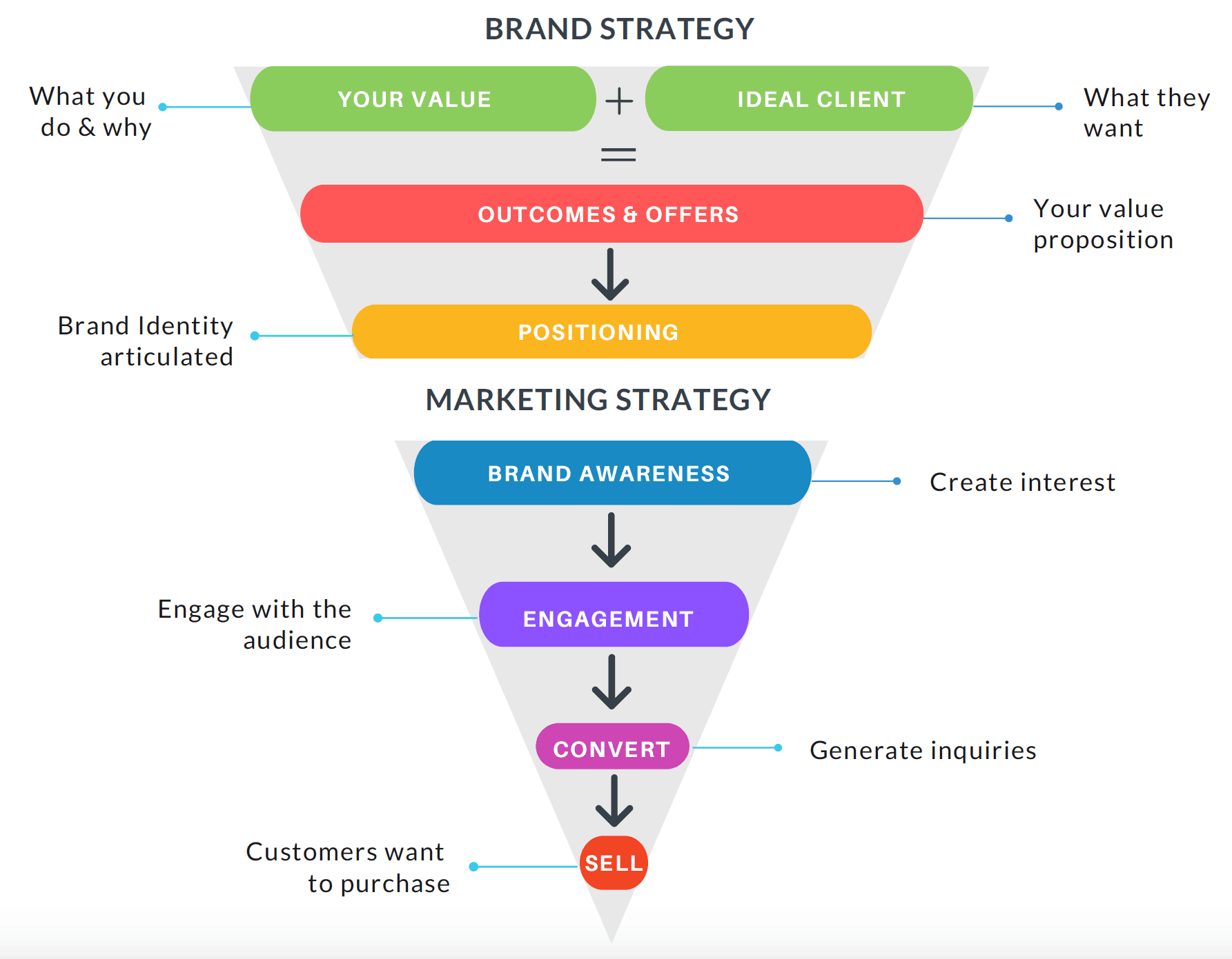 Scaling Deep Marketing Roadmap