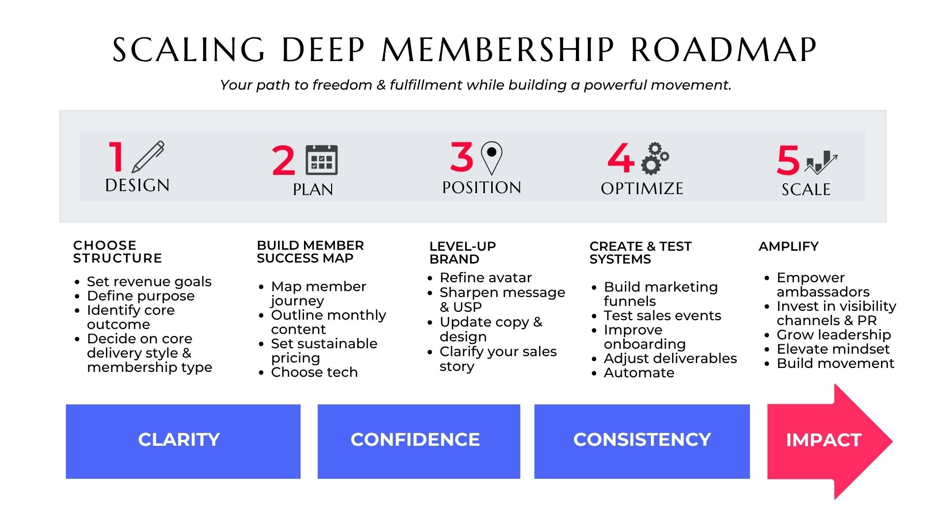 Membership Success Map (9) Membership Success Map (9)